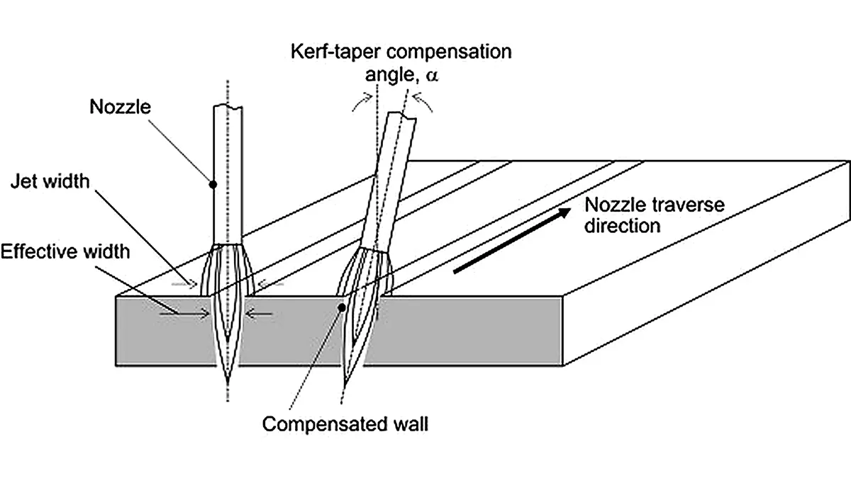 AB 5 Axis Waterjet Cutting Machine Taper Compensation